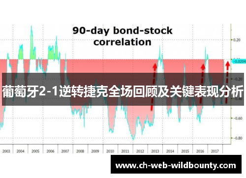 葡萄牙2-1逆转捷克全场回顾及关键表现分析