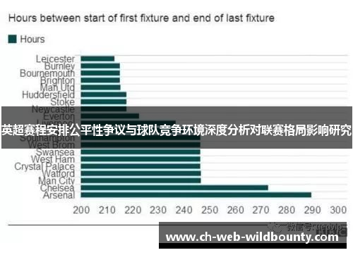 英超赛程安排公平性争议与球队竞争环境深度分析对联赛格局影响研究
