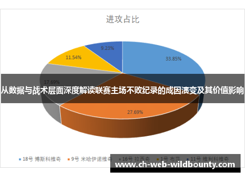 从数据与战术层面深度解读联赛主场不败纪录的成因演变及其价值影响
