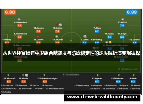 从世界杯赛场看中卫组合默契度与防线稳定性的深度解析演变规律探