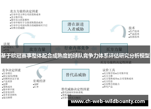 基于欧冠赛事整体配合成熟度的球队竞争力体系评估研究分析模型