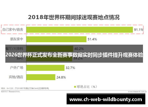 2026世界杯正式发布全新赛事数据实时同步插件提升观赛体验